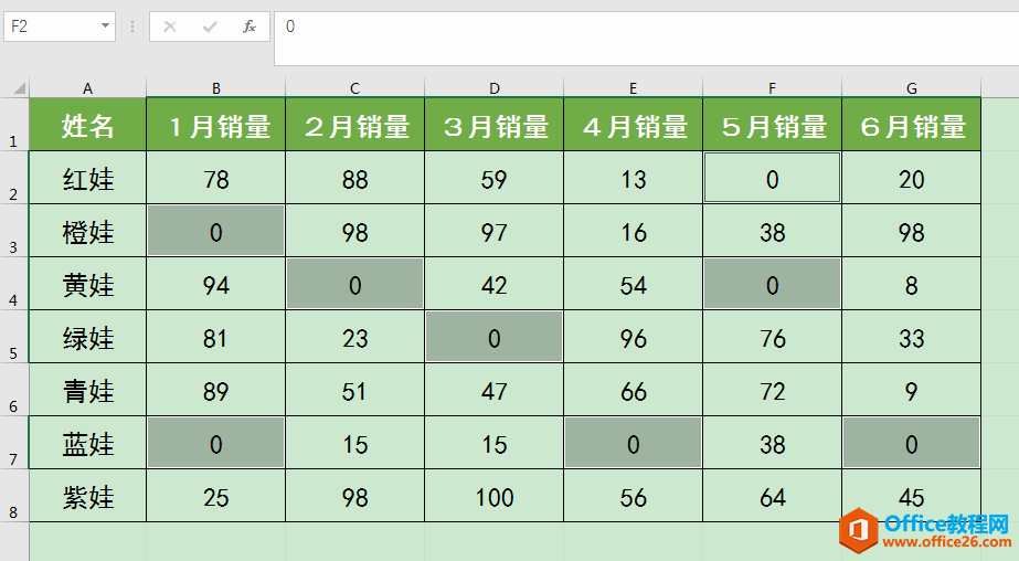 Excel办公技巧：快速定位所有空白单元格并批量填充相同内容