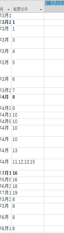 Project 2016 如何创建WBS并且进行相关设置