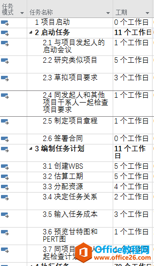 Project 2016 如何创建WBS并且进行相关设置