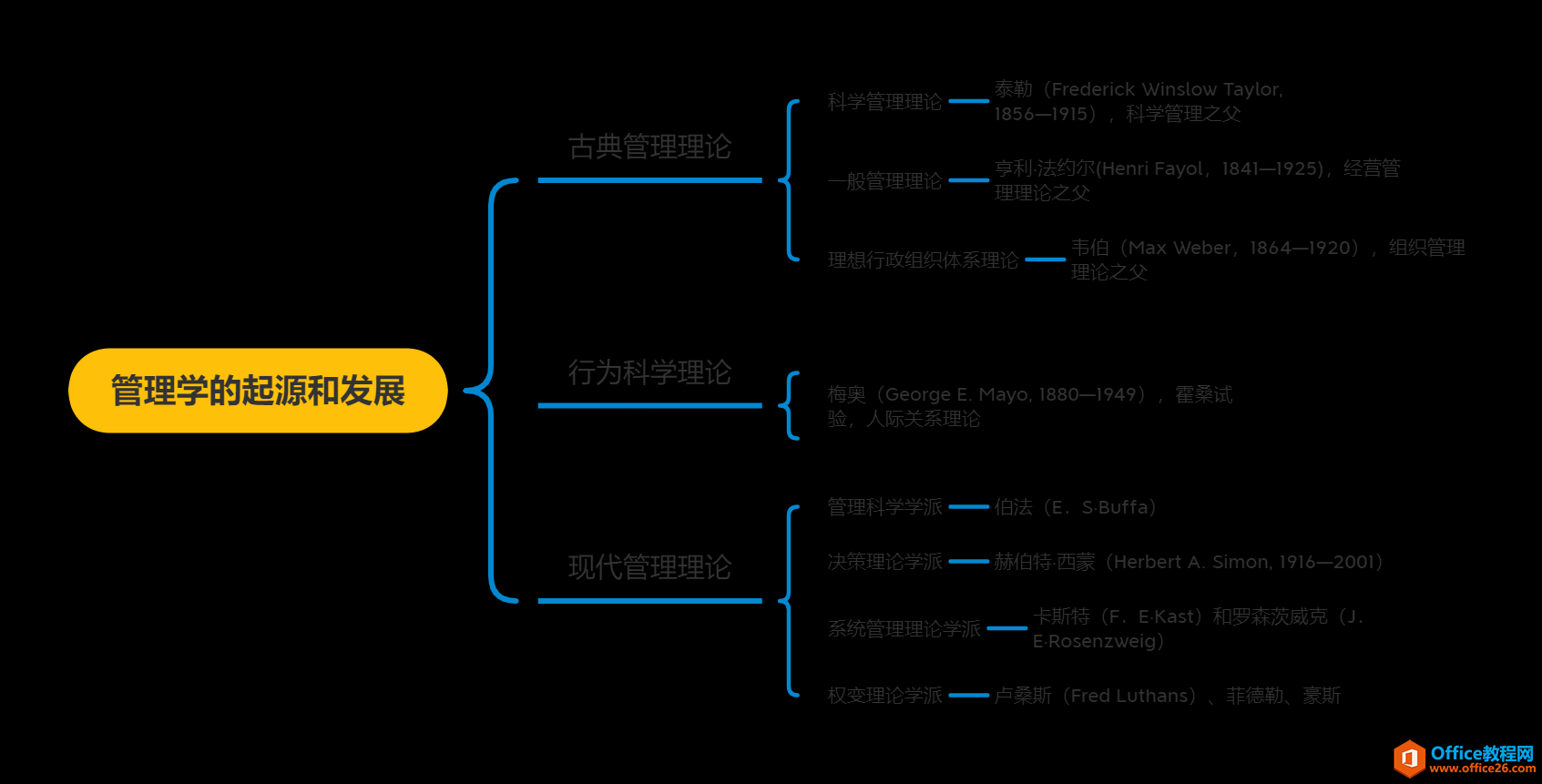 <b>project 浅谈技术管理者的角色认知与自我管理</b>