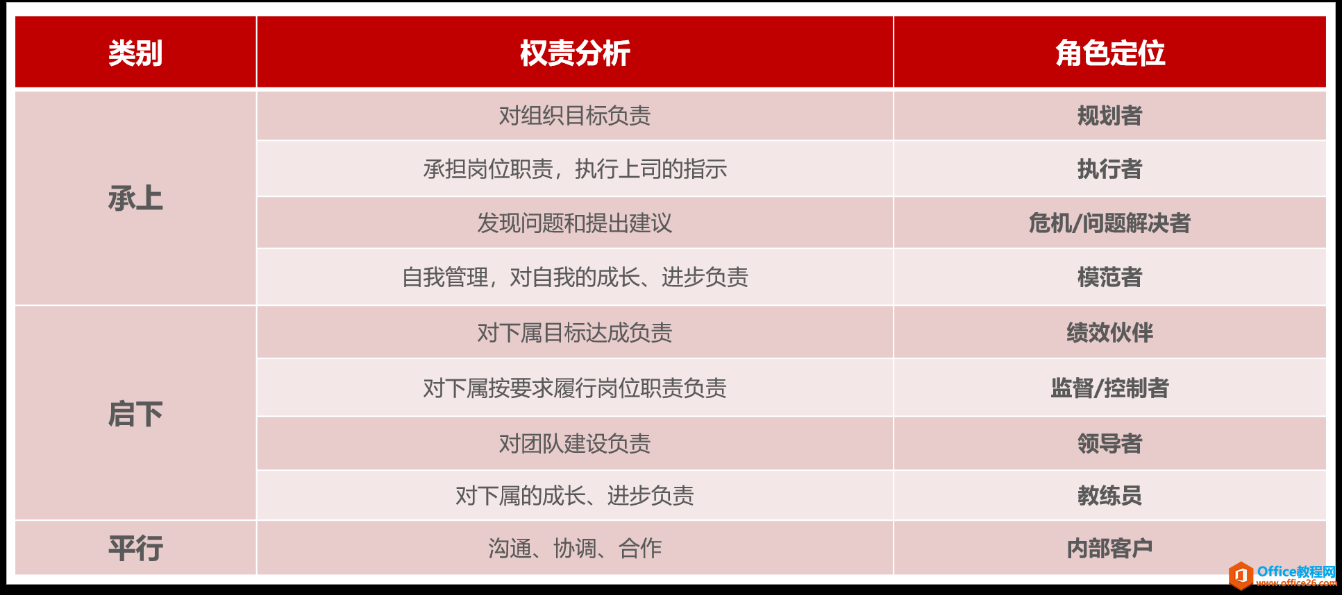 project 浅谈技术管理者的角色认知与自我管理