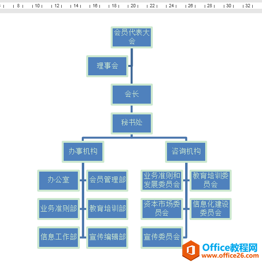 Word办公技巧：利用SmartArt文本窗格快速制作架构图