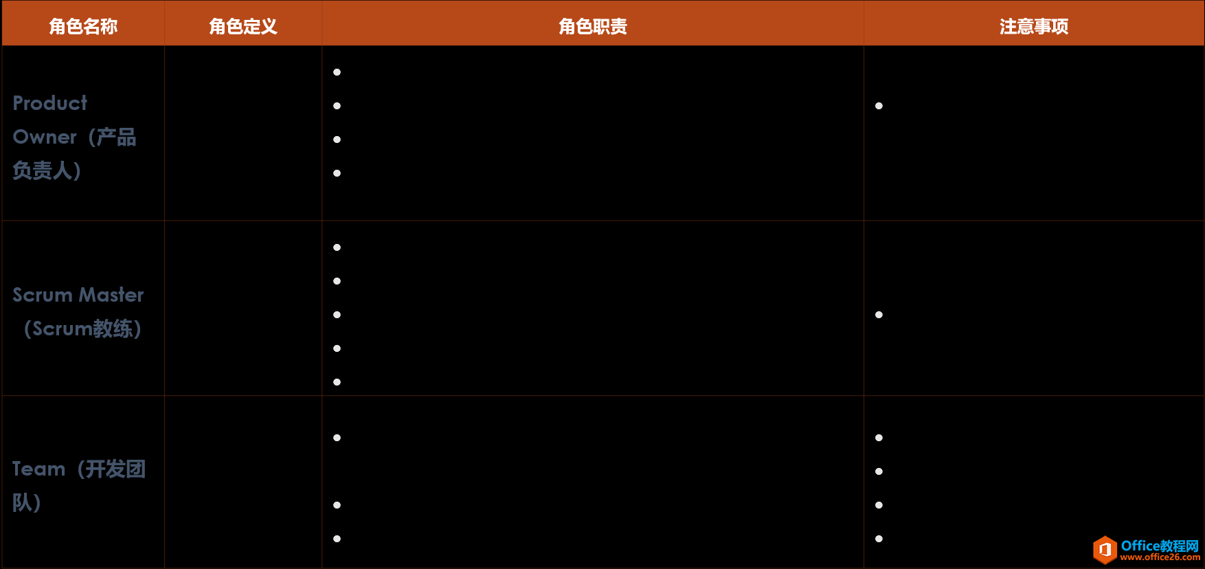 project 敏捷转型行动笔记：Scrum框架实践