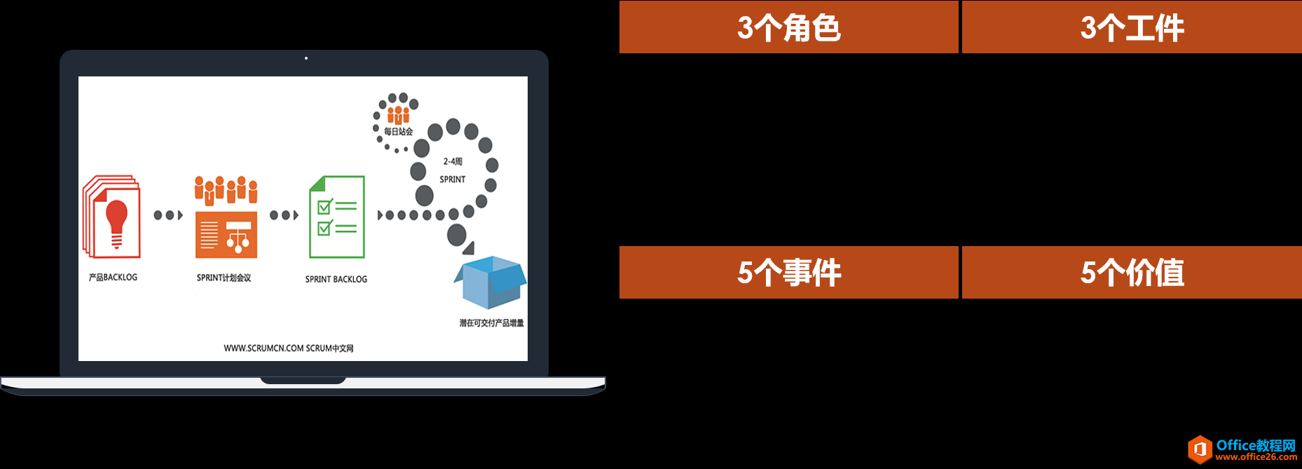 project 敏捷转型行动笔记：Scrum框架实践