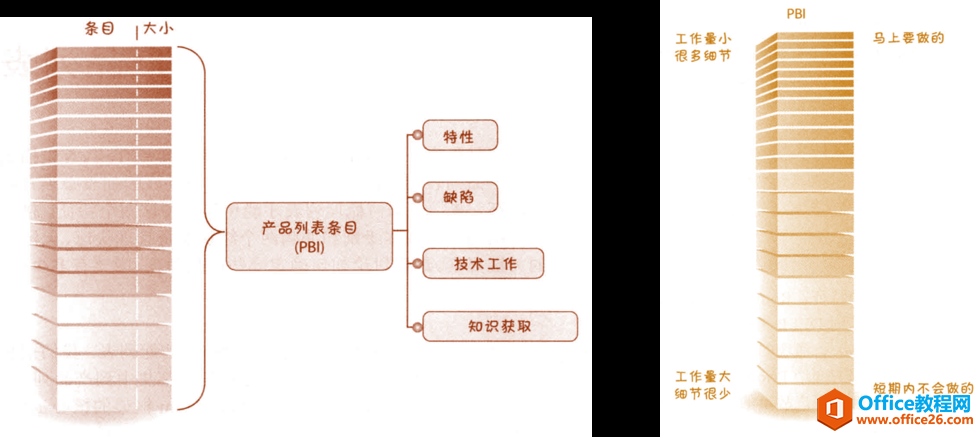 project 敏捷转型行动笔记：Scrum框架实践