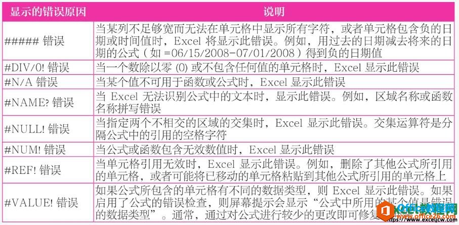 excel2019公式显示错误原因分析表