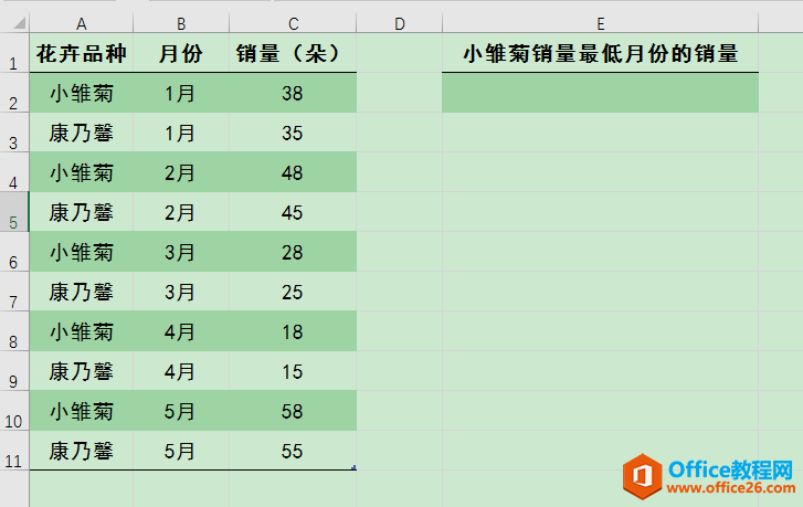 Excel办公技巧：组合运用IF和MIN函数求取满足指定条件的最小值