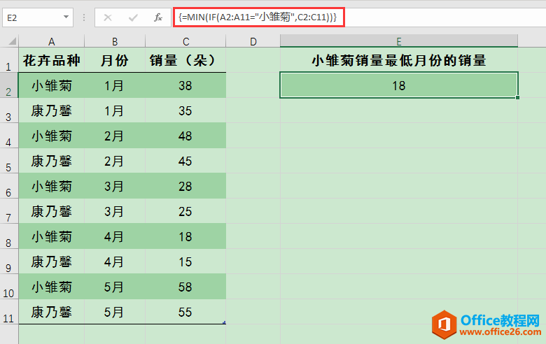 Excel办公技巧：组合运用IF和MIN函数求取满足指定条件的最小值