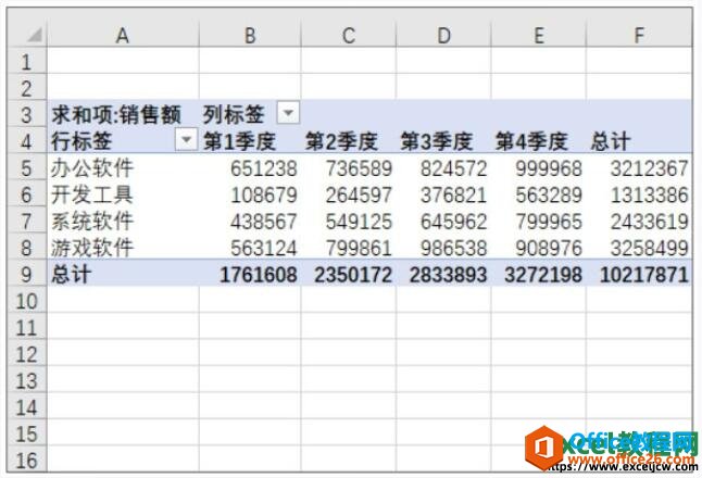 查看excel数据透视表的效果