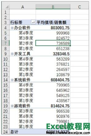 excel数据透视表添加过字段以后的效果