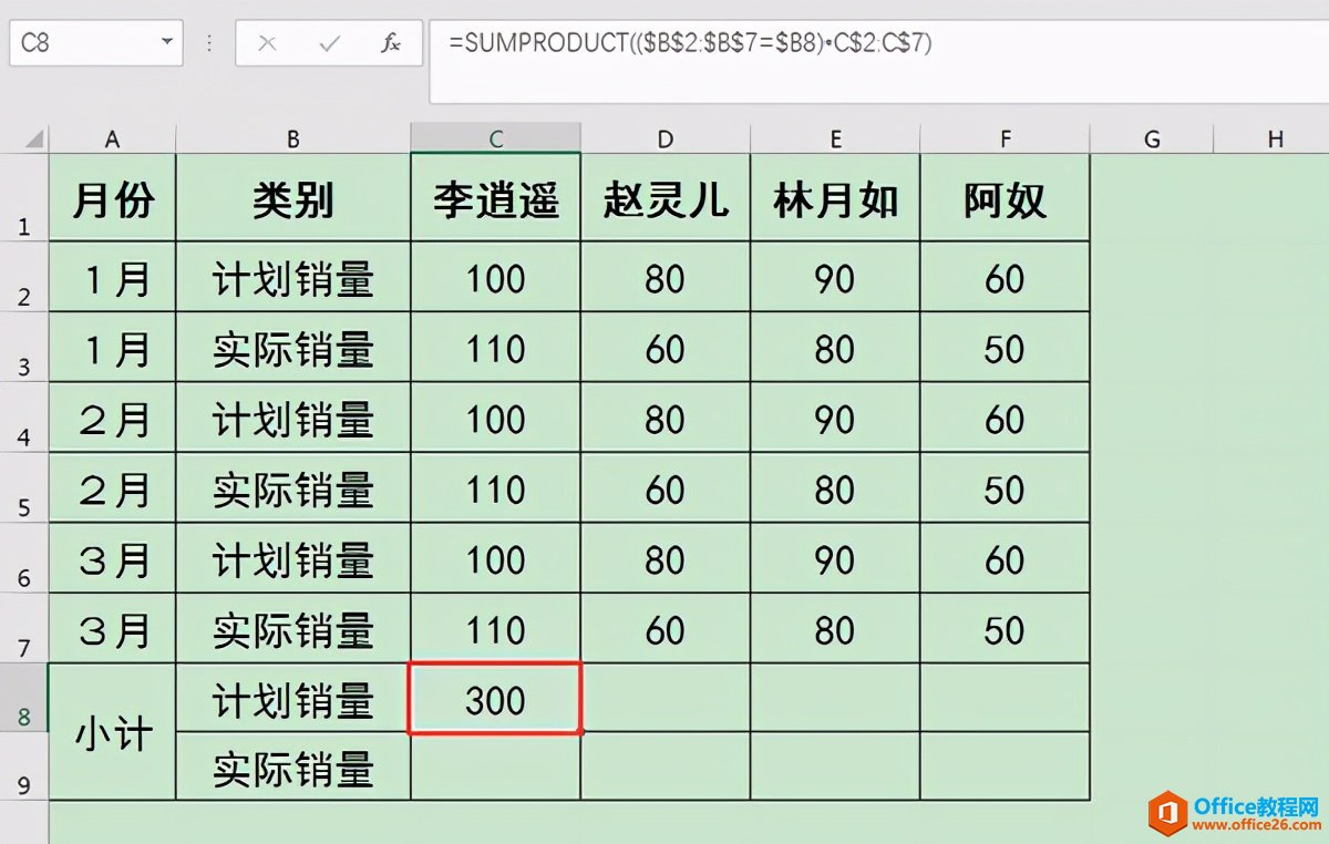 Excel表格数据隔行求和太麻烦？一个函数轻松搞定