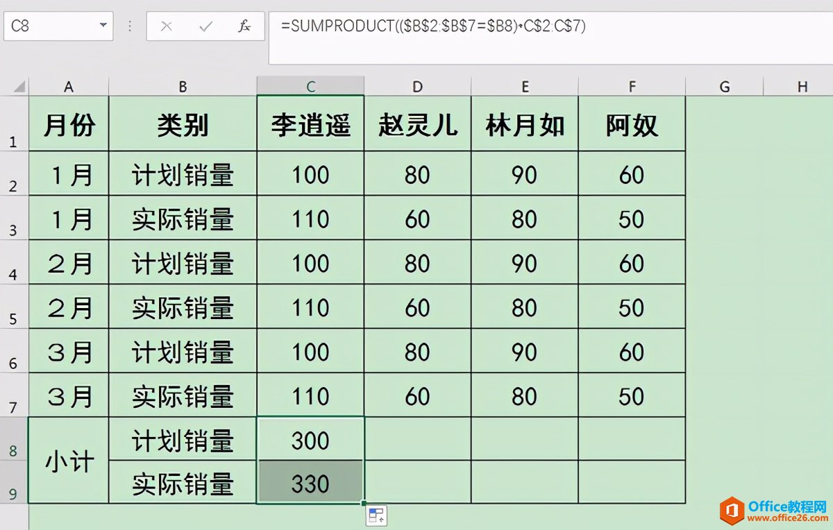 Excel表格数据隔行求和太麻烦？一个函数轻松搞定