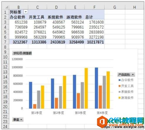 在excel中完成数据透视图的创建