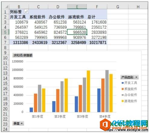 经过详细修改后的excel数据透视图效果