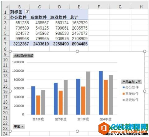 更改后的excel数据透视表效果