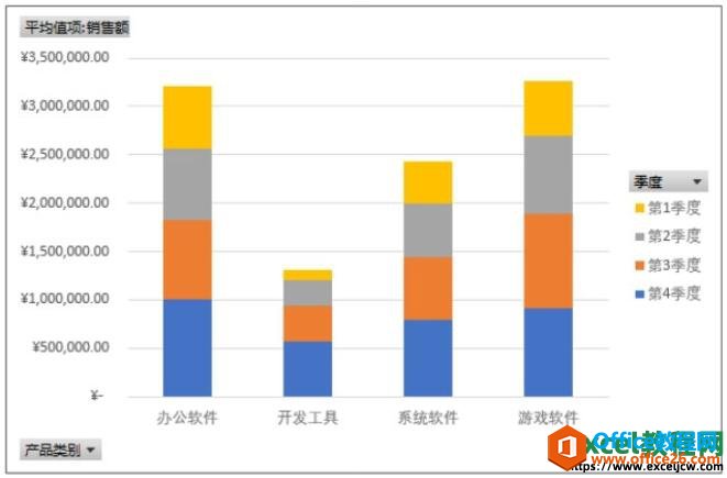 excel2019数据透视图效果