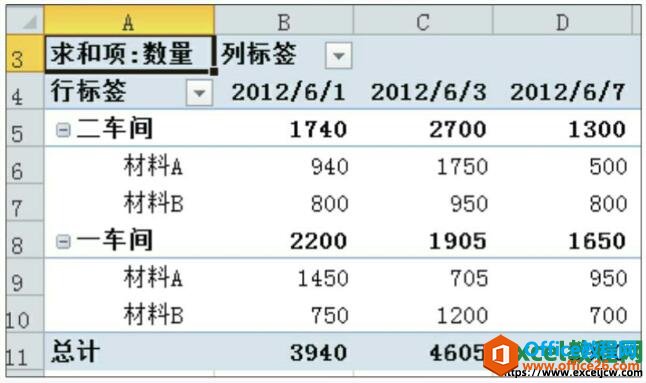 excel2010数据透视表创建效果