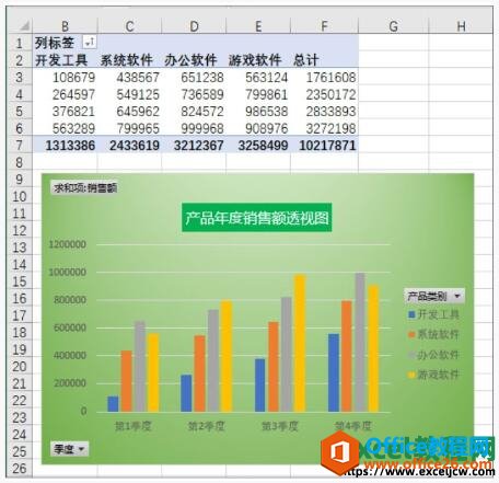 excel2019设置过图表区格式后的效果