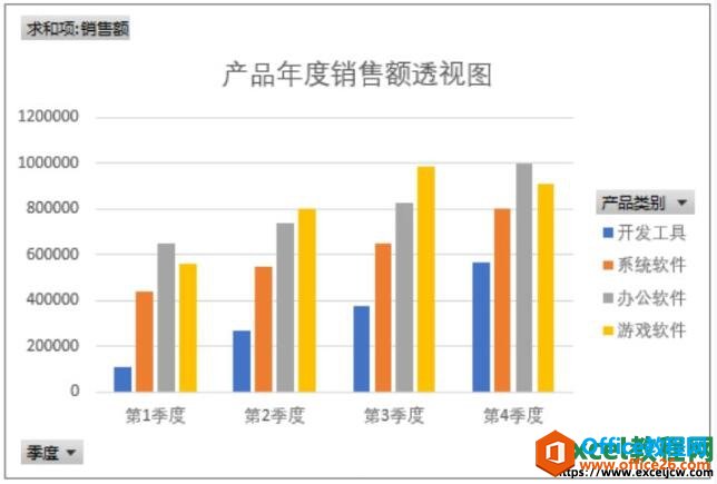 输入excel数据透视图的图表题