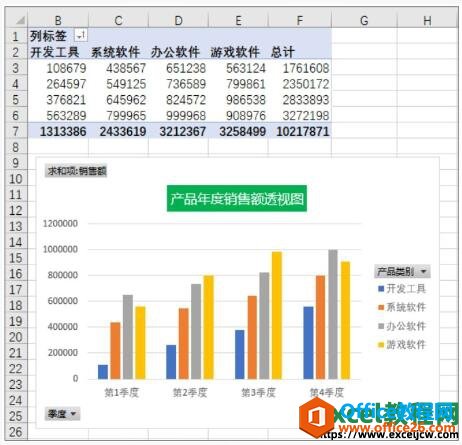 excel数据透视图表格样式设置后的效果