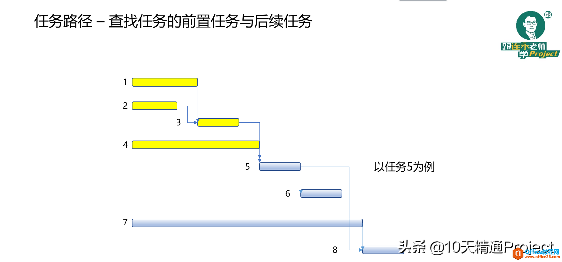 「教程」不再纠结版本问题，Project 2019/2016/2013/2010的区别