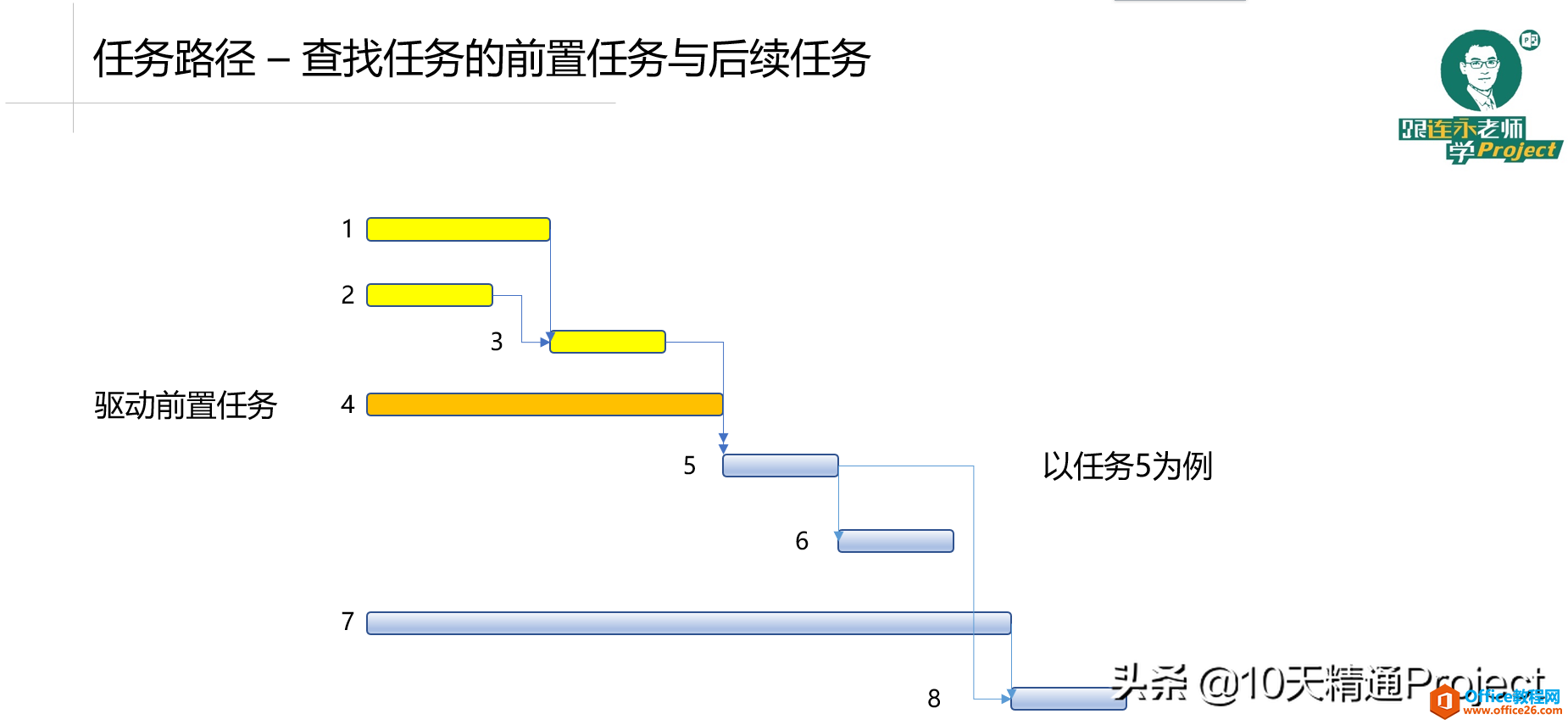 「教程」不再纠结版本问题，Project 2019/2016/2013/2010的区别