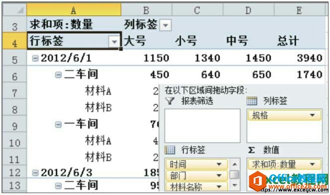 数据透视表添加字段后的效果