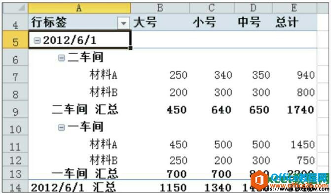 数据透视表更改汇总结果后的效果