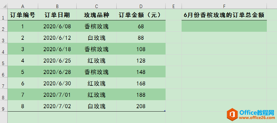 Excel办公技巧：SUMPRODUCT函数用法解析