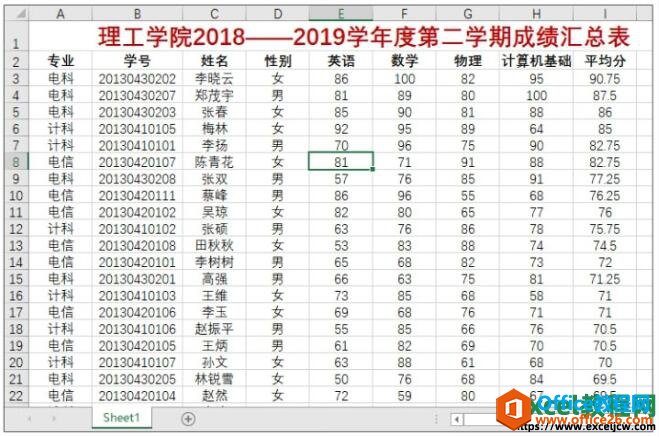 多条件排序的结果展示