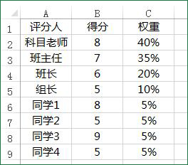 excel计算加权总分