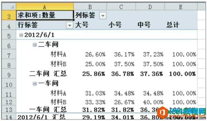 更改数据透视表值的显示方式