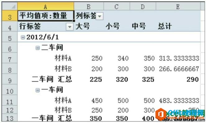 更改计算方式后的数据透视表