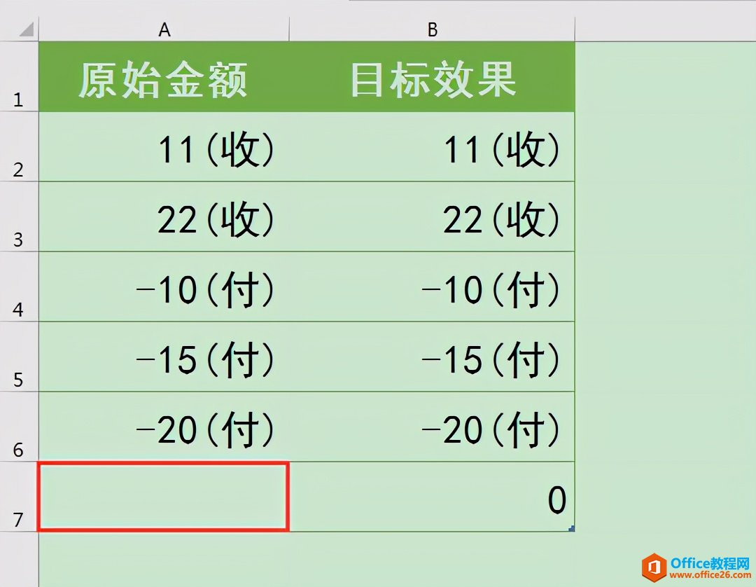 Excel办公技巧：根据数值正负值的不同添加不同的文本后缀