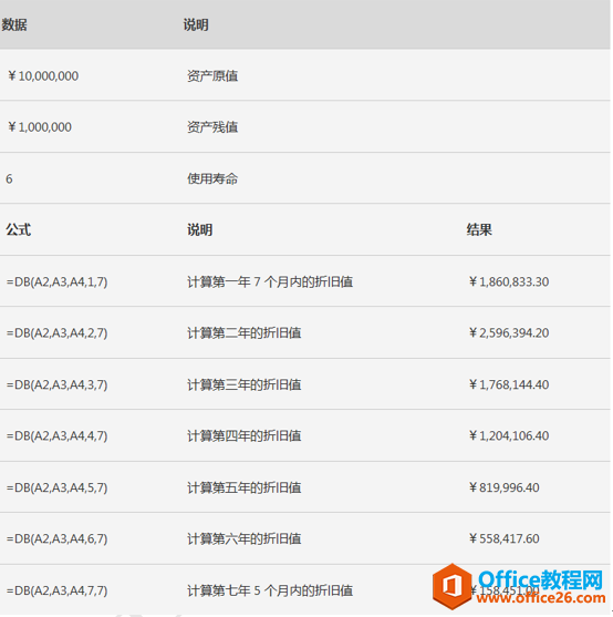 DB 函数的应用技巧