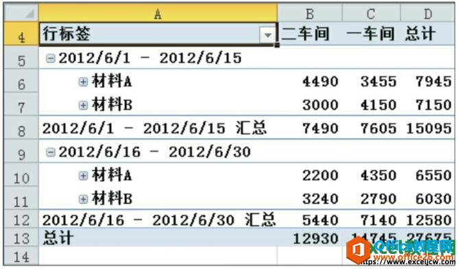 excel数据透视表显示分组数据结果