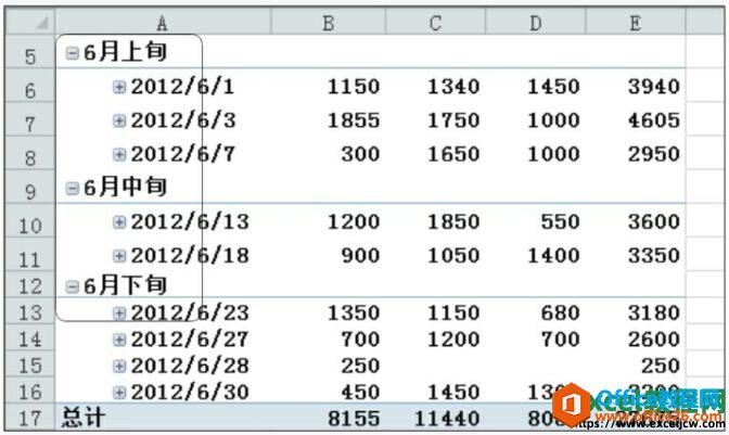 更改excel数据透视表分组名称