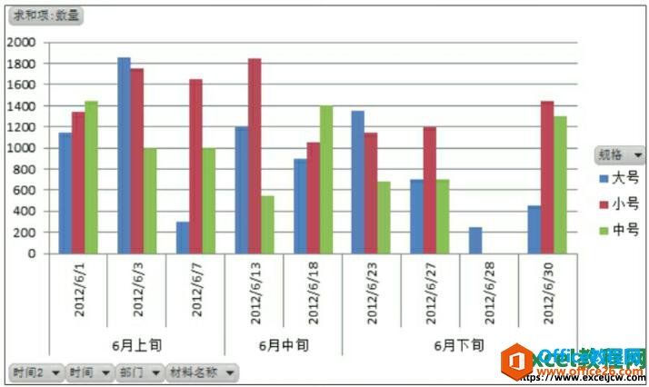 excel表格插入数据透视表效果