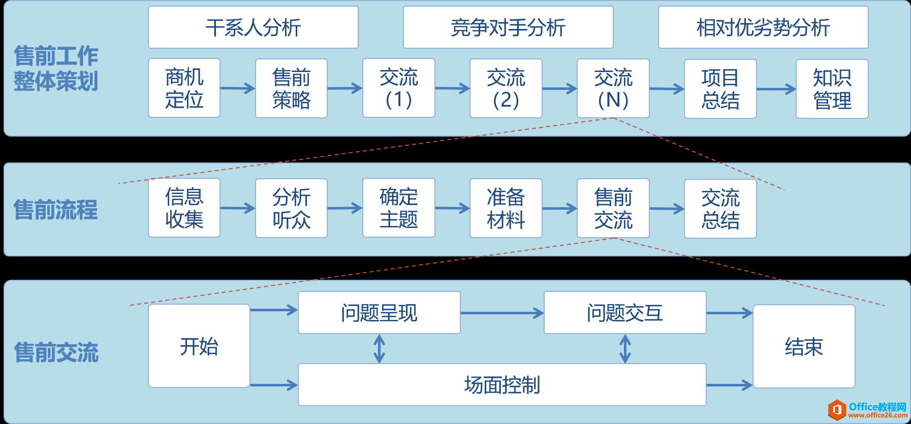 聊聊协同打单的一些心得体会