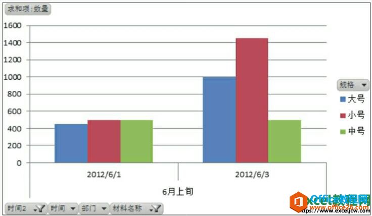 数据透视图根据条件筛选的结果