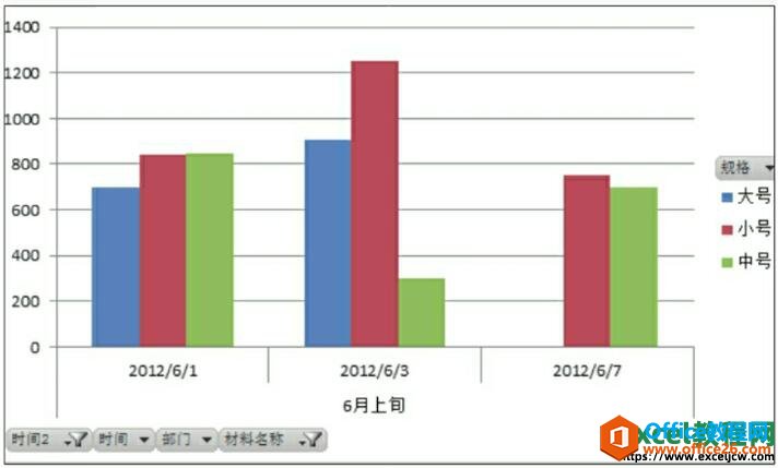 显示筛选数据的结果