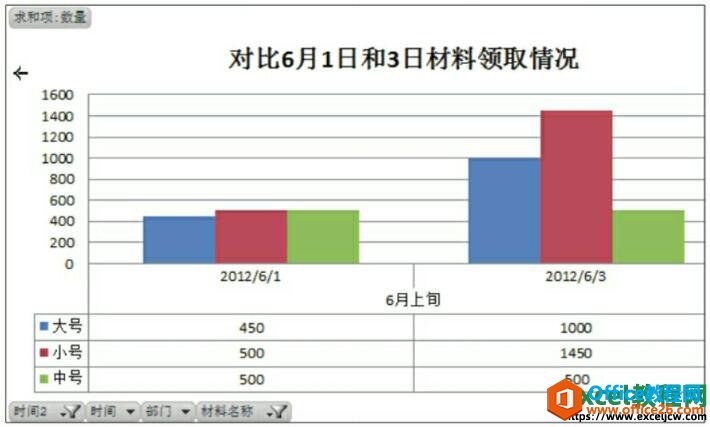 显示excel图表重新布局后的效果