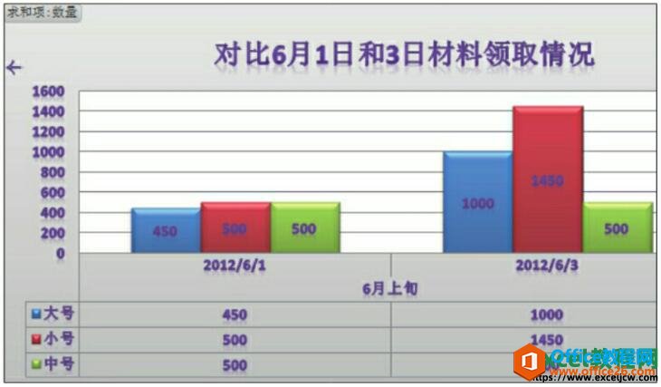 excel数据透视图样式效果