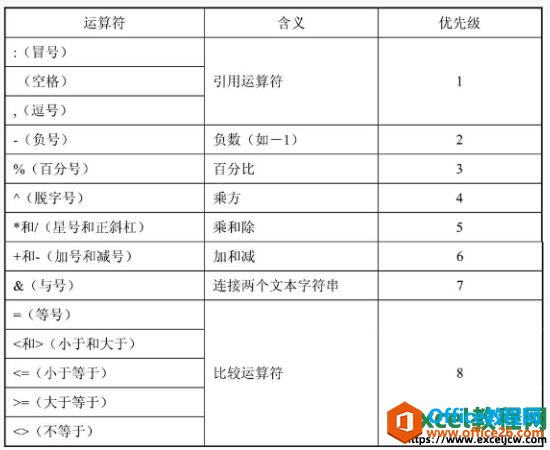 excel2003运算符介绍