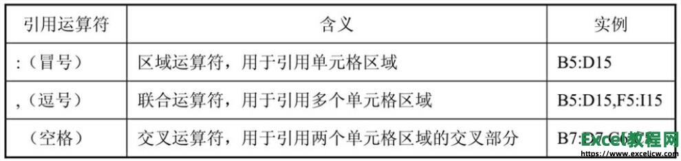 excel2003引用运算符的介绍