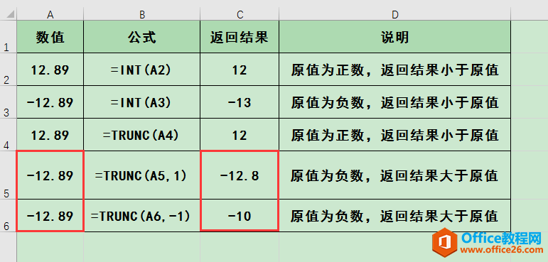 Excel办公技巧：INT函数与TRUNC函数的用法与区别