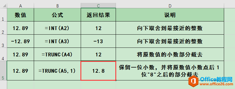 Excel办公技巧：INT函数与TRUNC函数的用法与区别