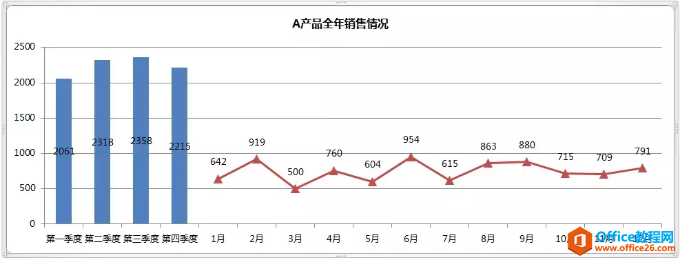 这才是年终总结数据展示最好的3种图表