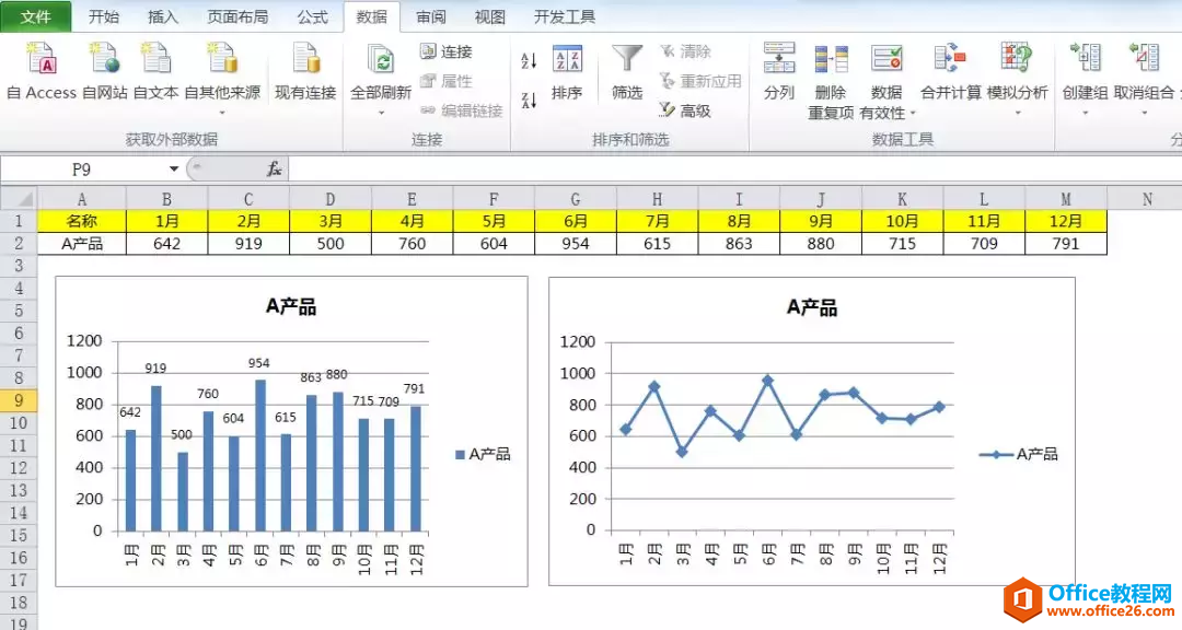 这才是年终总结数据展示最好的3种图表