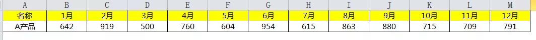 这才是年终总结数据展示最好的3种图表